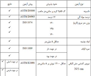 ارزیابی و انطباق