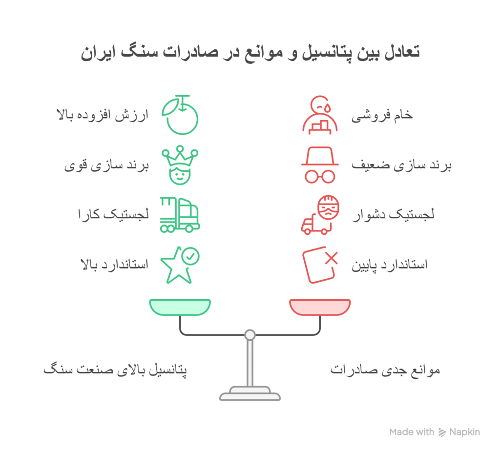 چالش‌ های اصلی صادرات سنگ ایرانی