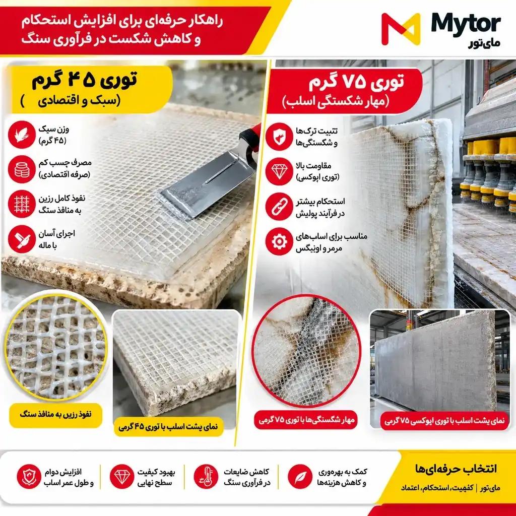 مزایا و ویژگیهای کلیدی توری ۴۵ گرم:
