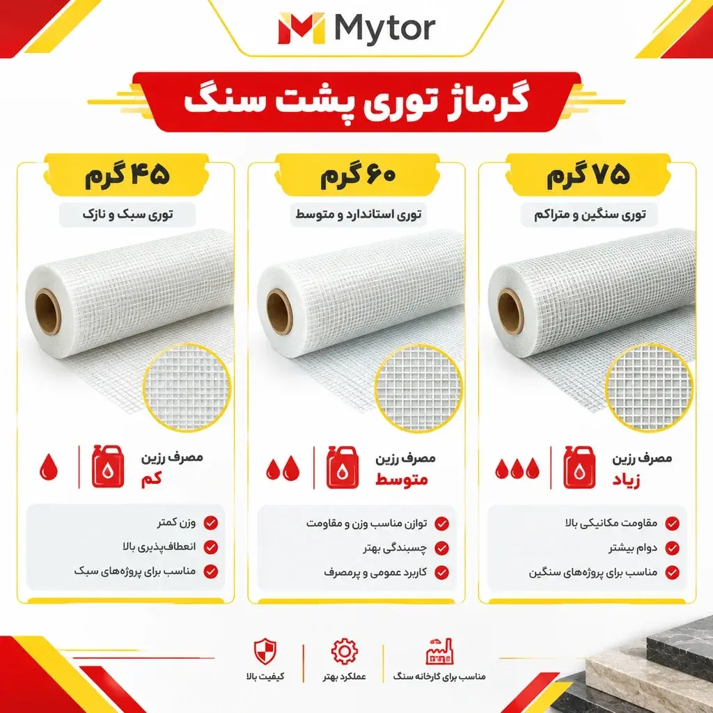 گرماژ توری پشت سنگ اسلب